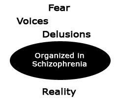 Jika meniru skizofrenia, Anda harus hidup dalam versi psikotik dunia yang benar-benar menakutkan. Cari tahu bagaimana tempat yang disebut Skizofrenia menimbulkan rasa takut.